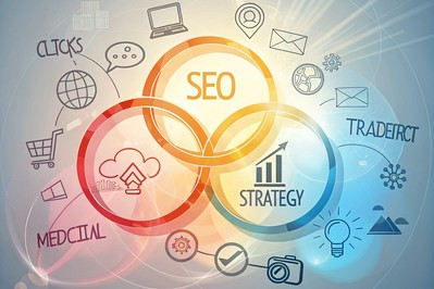 preklapanje strategije, SEO-a i društvenih mreža