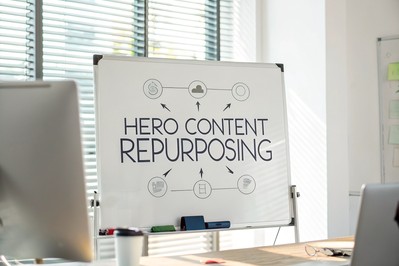 Dijagram toka repurposinga hero sadržaja