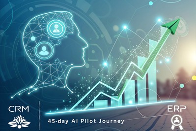 grafikon s trendom usvajanja AI značajki u poslovnim alatima