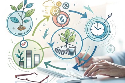 dijagram toka: ušteda vremena prelazi u ROI