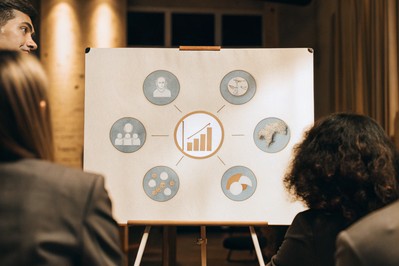 dijagram 6 pravila financijske pismenosti